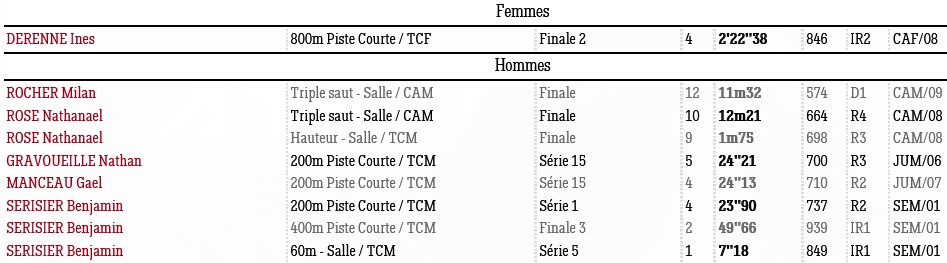0202 pre fr
