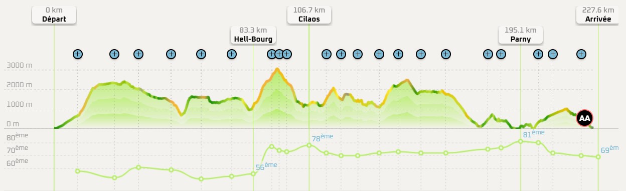 0516 damien parcours