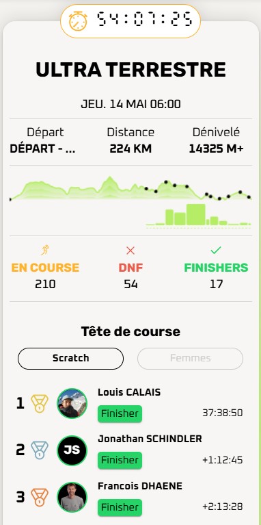 0516 tete de course