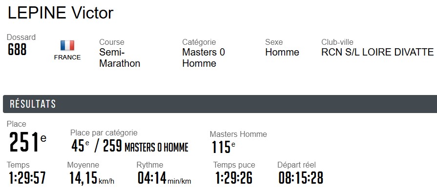 0524 Olonnes Victor