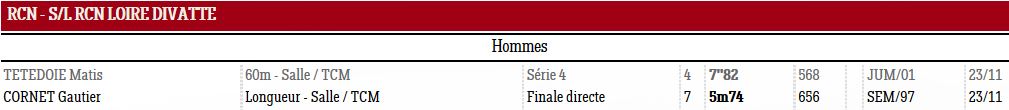 1123 Mouilleron résultats