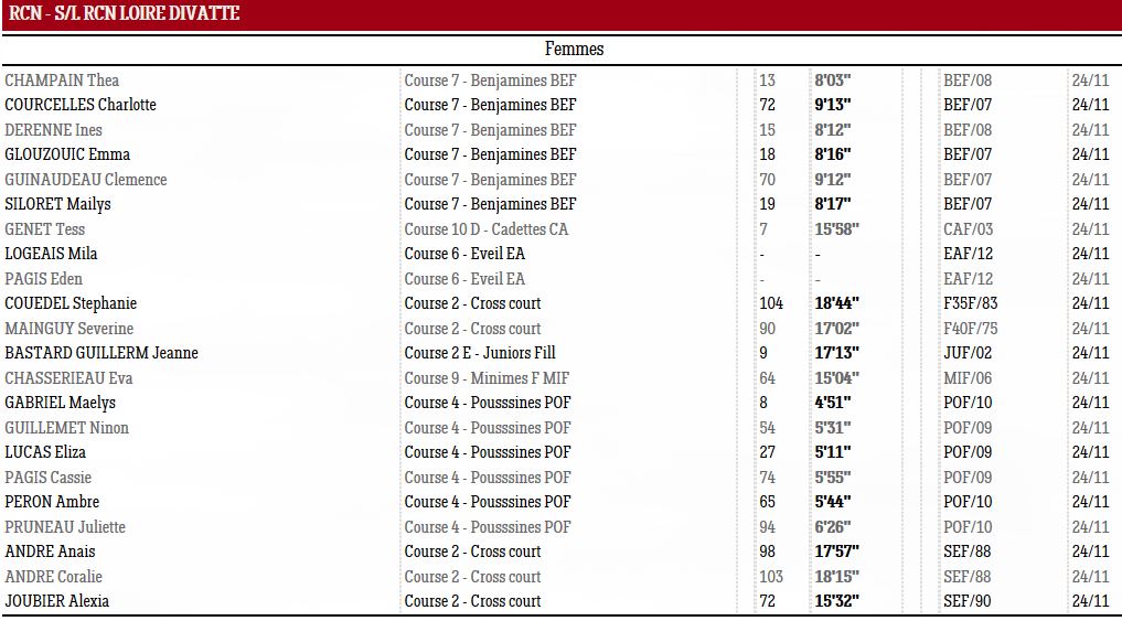 1124 cross Chant femmes
