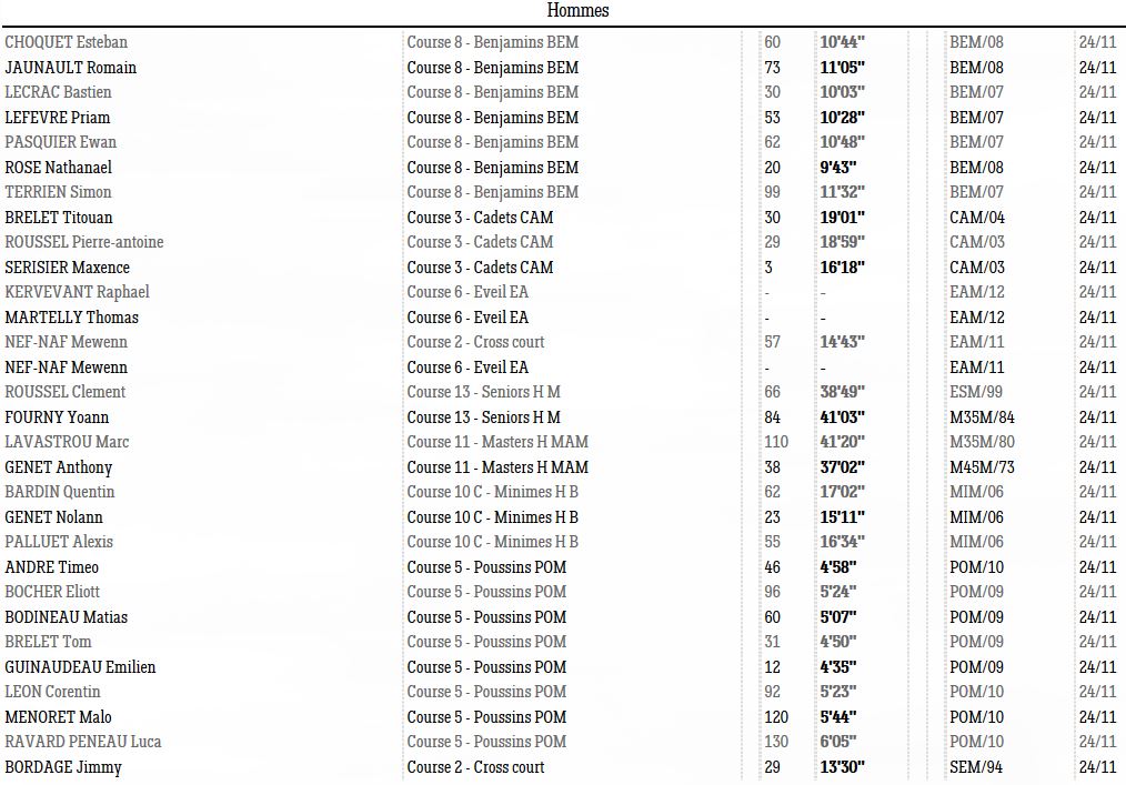 1124 cross Chant hommes