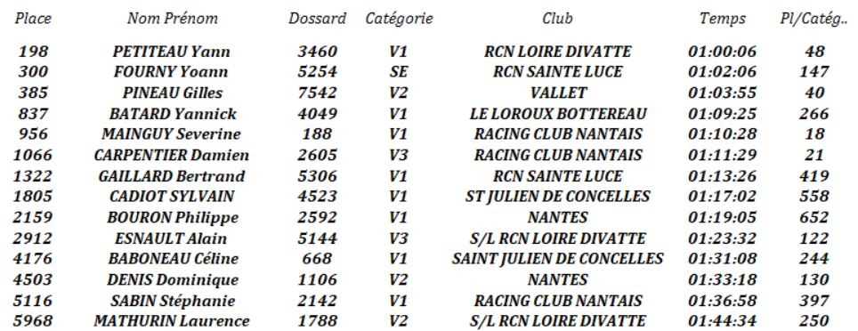 1013 Tableau Classement L D 3