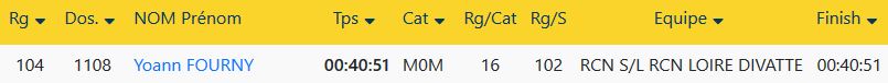 1101 Virée Puces Classement 10Yoann