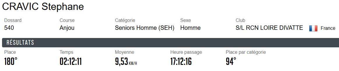 3P Stéphane CRAVIC Anjou 21km