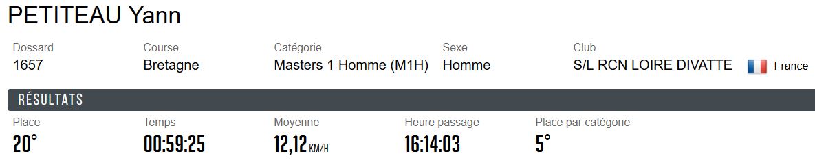 3P Yann PETITEAU Bretagne 12km