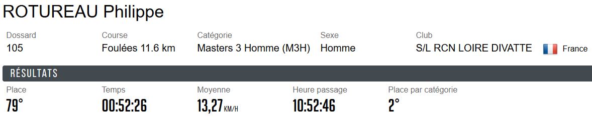 Gournerie Philippe ROTUREAU