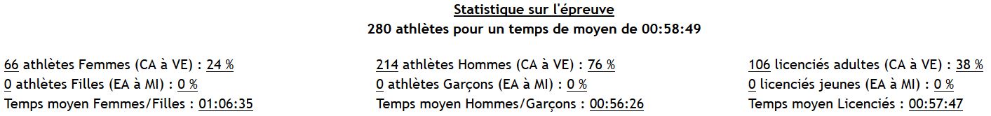Stat Gournerie