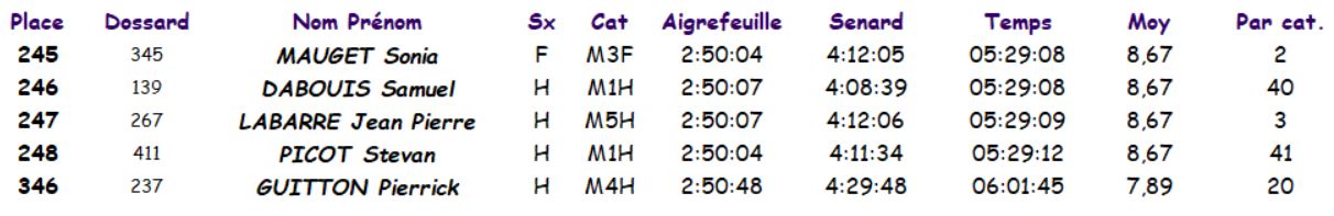 20200926 Résultats Digue