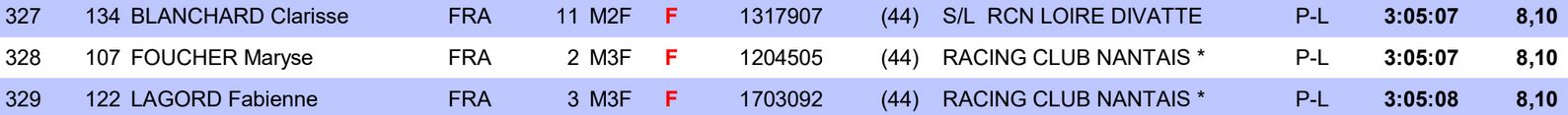 25 9 10 11