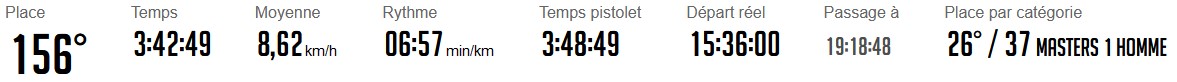 Classement Etienne