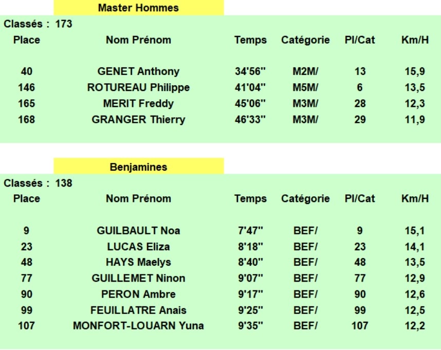 Result 1