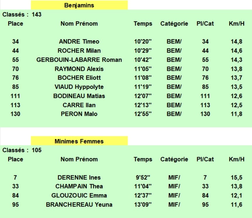 Result 2