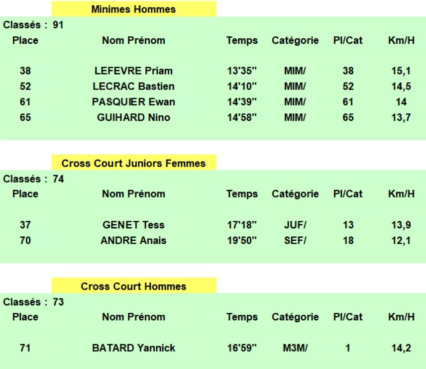 Result 3