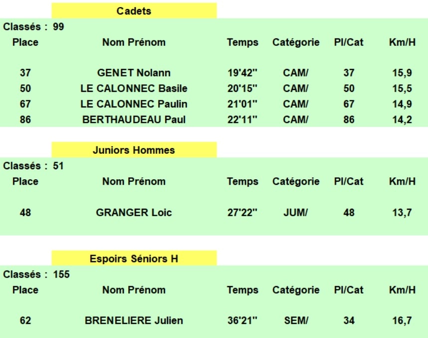 Result 4