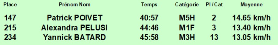 03 20 Seb Resultats