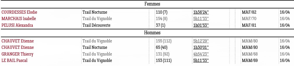 0417 Vignoble