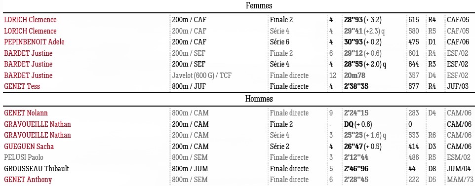 0501 Champ dep Bouaye