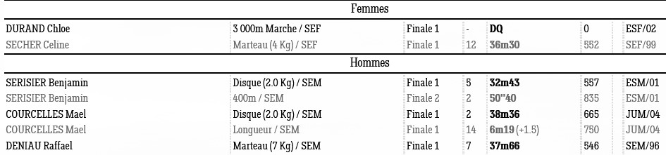 0508 Champ France