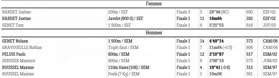 0508 Poule 2