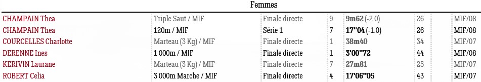 0626 NANTES