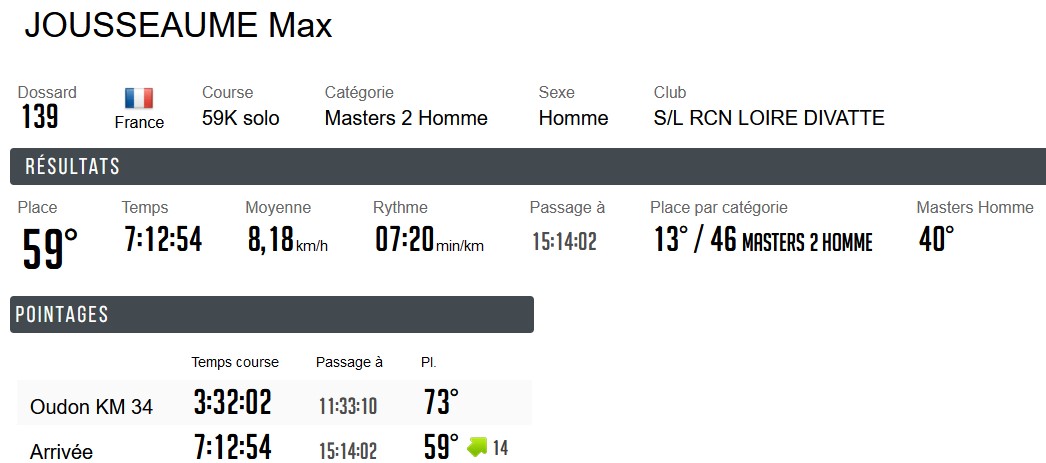 1002 Max