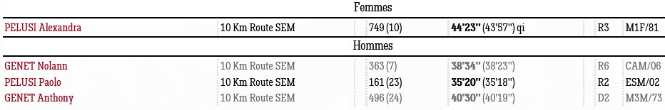 1023 Cholet