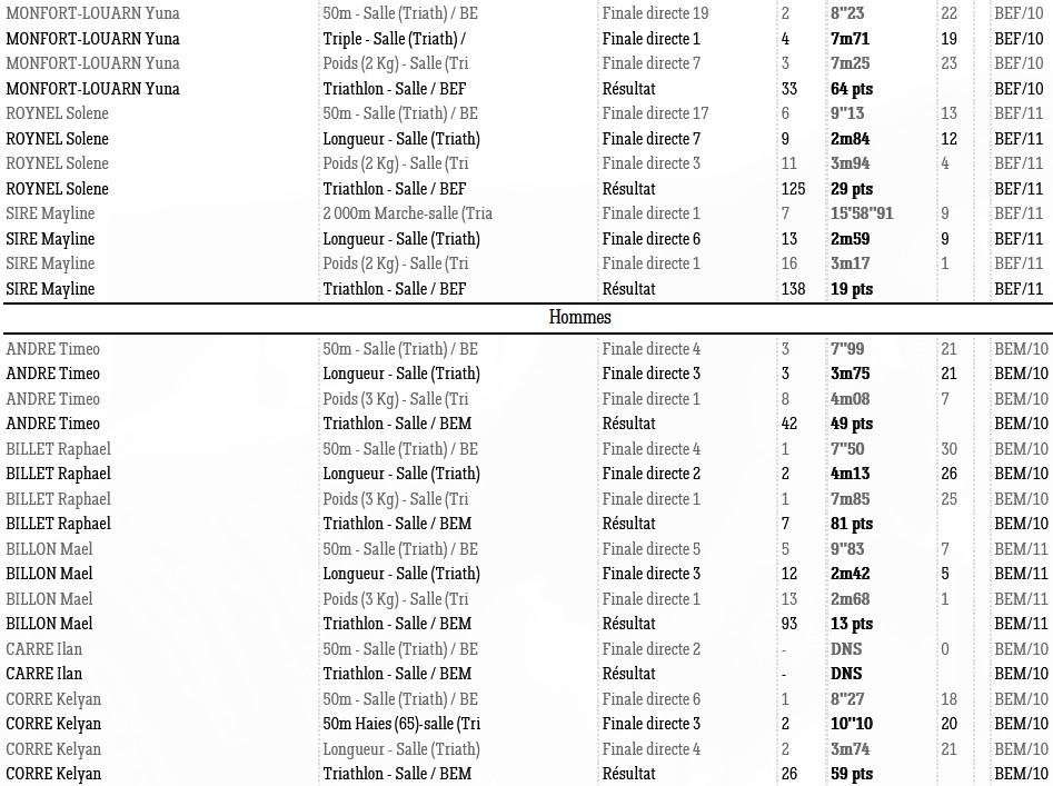 1203 Triat 2