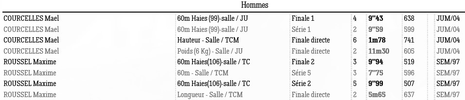 1211 Mouil