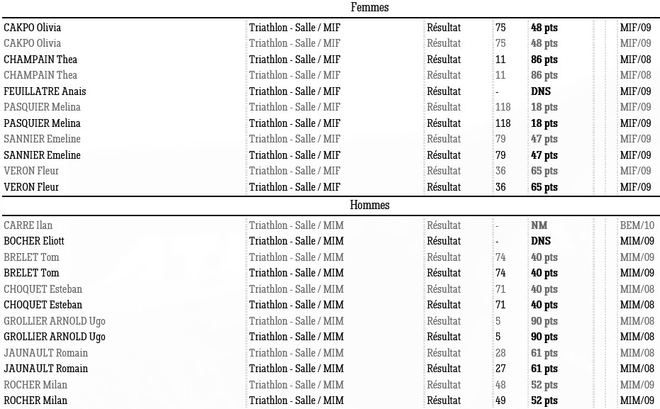 1211 triat 1