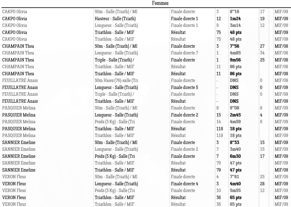 1211 triat 2