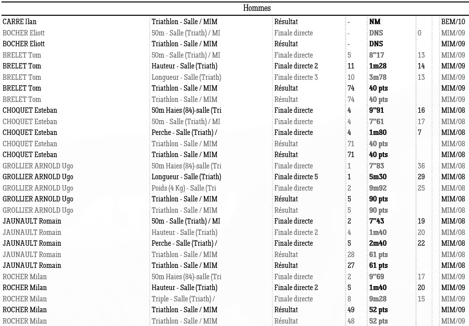 1211 triat 3