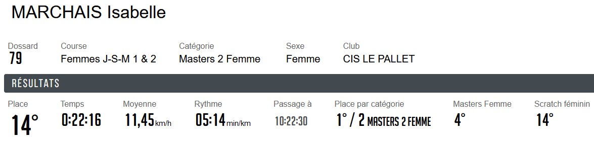 1217 ISA1