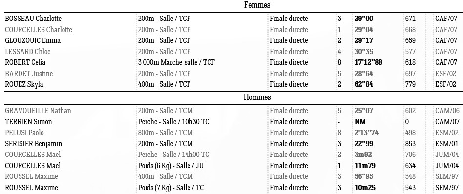 1217 Meet