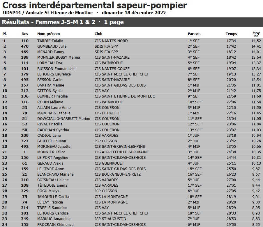 1217 pompiers 