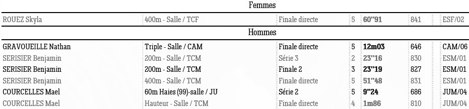 0204 Pre franc