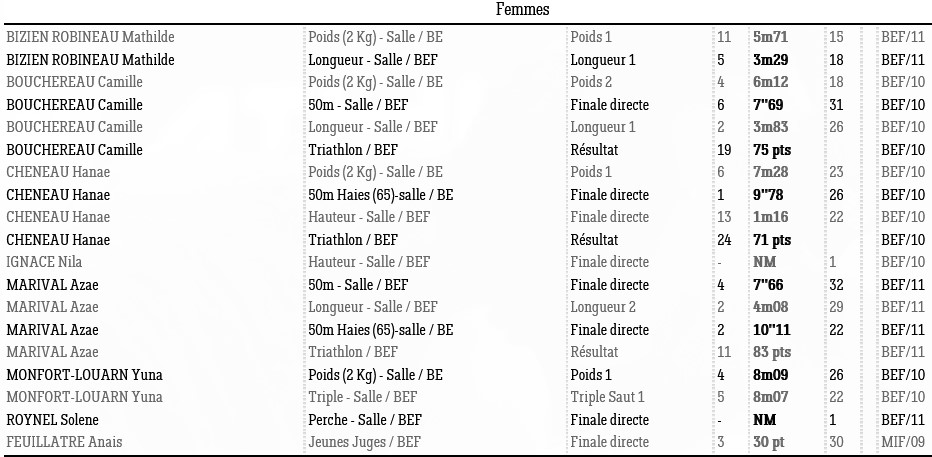 0305 U14 F