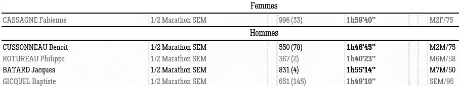 0312 Semi Resultats