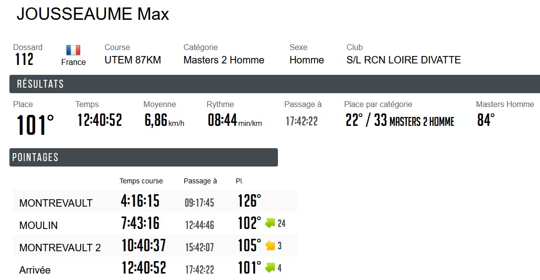0326 PT Max