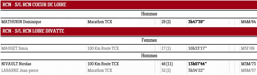 0408 RCN result
