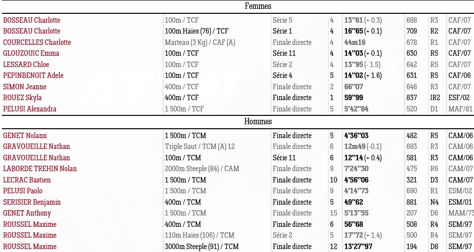 0604 Meet