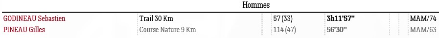 0820 result