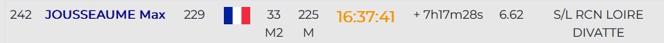 VVX Max J Classement 1