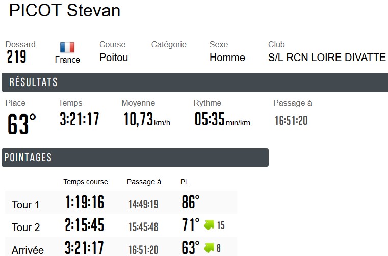 0921 Poitou 63