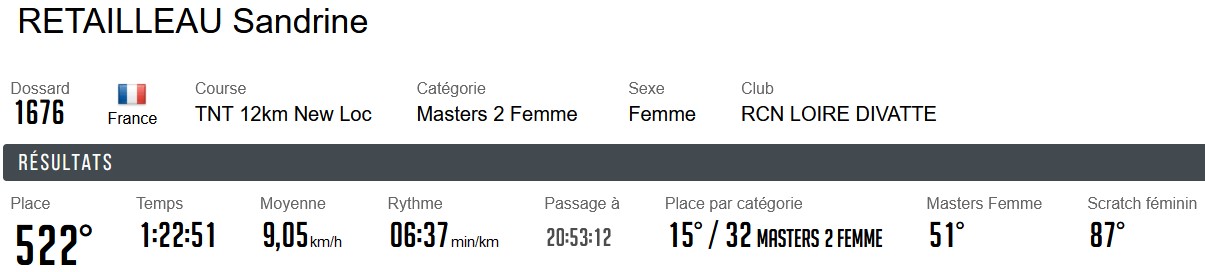 1130 Sandrine 522