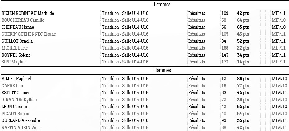 1130 minimes