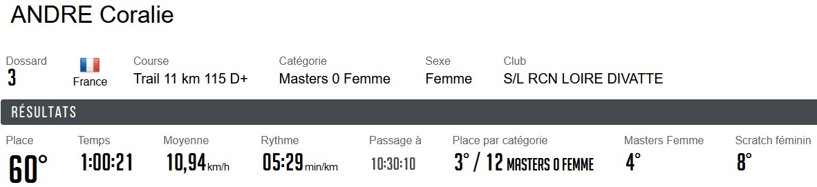 1201 Coralie