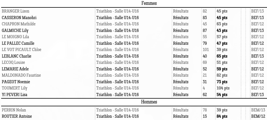 1207 triat