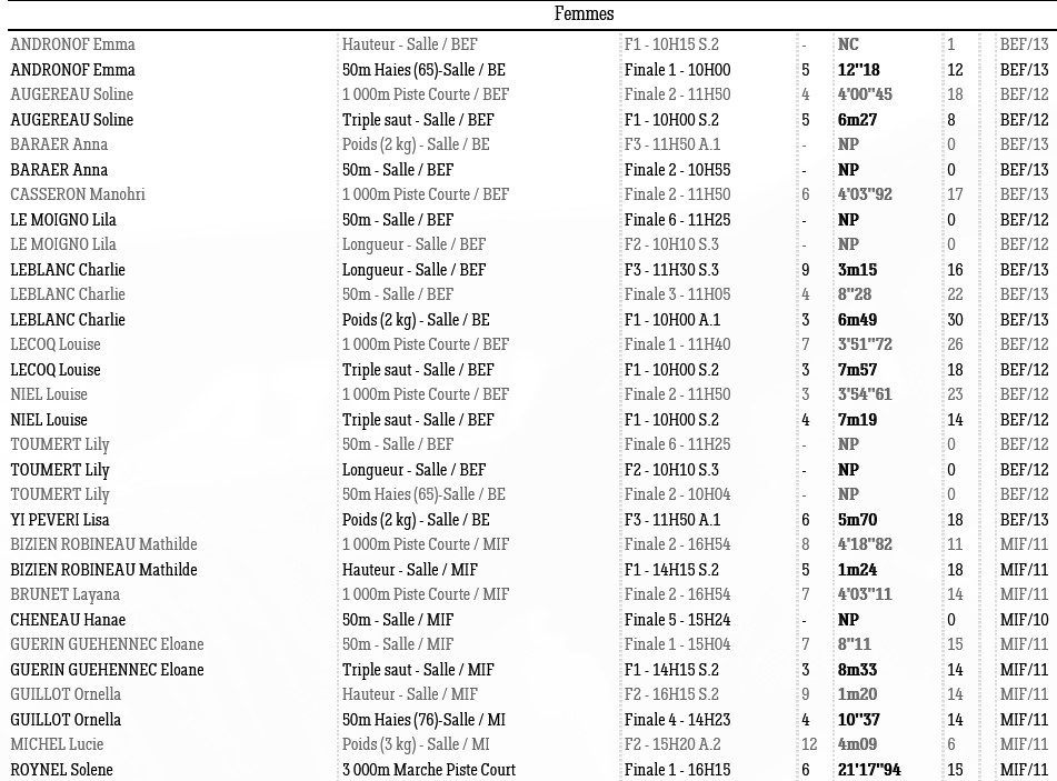 1214 U14 F